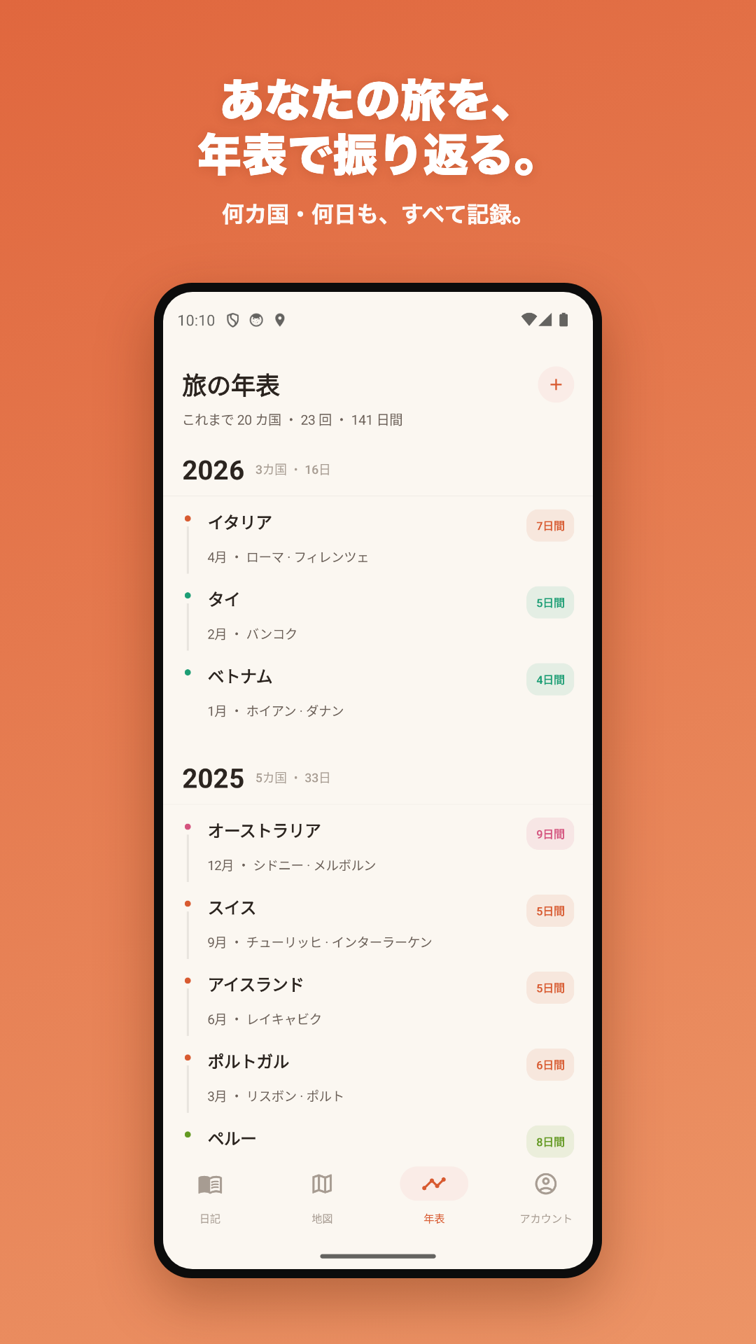 年表